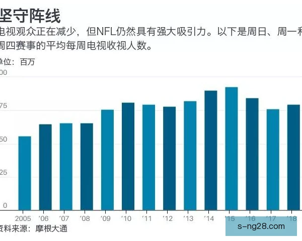 转播权成本控制，赛事版权运营寻找平衡点